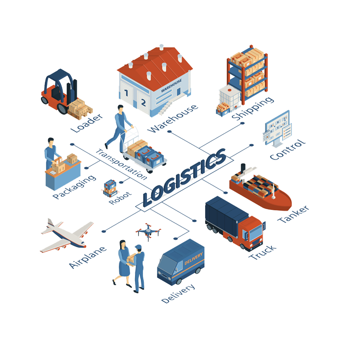 Logistic support